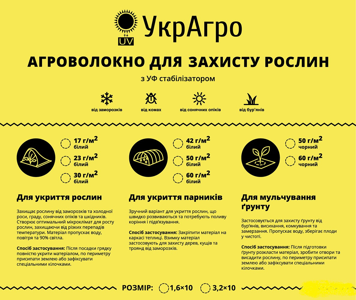 Агроволокно біле УкрАгро 17 UV 1,6 х10 м (пакет)