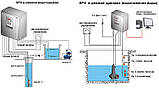 Прилад керування трьохфазним насосом SPX-18 кВт, фото 2