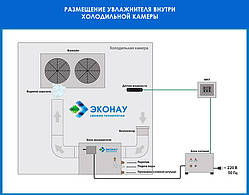 Зволожувачі для камер охолодження та дозрівання сиру, ковбаси, м'яса, вирощування овочів, грибів.