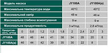 Насосна станція VOLKS pumpe JY100A (a) — 24 1,1 кВт чавун короткий, фото 6