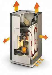 Пелетні печі