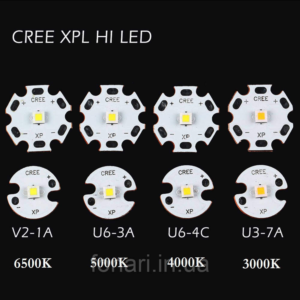 Світлодіод Cree XP-L Hi на мідній підкладці 16 мм