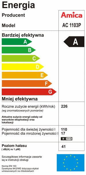 Клас енергоспоживання