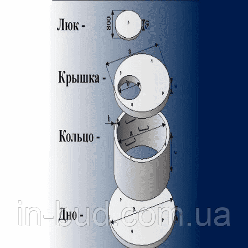 Кольца для канализации КС 10.3 - фото 3 - id-p1347545152