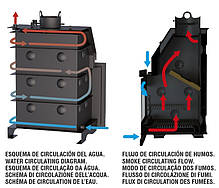 Каминна топка з водним контуром HYDROBRONPI 80E, фото 4