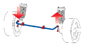 Елементи підвіски стабілізатора