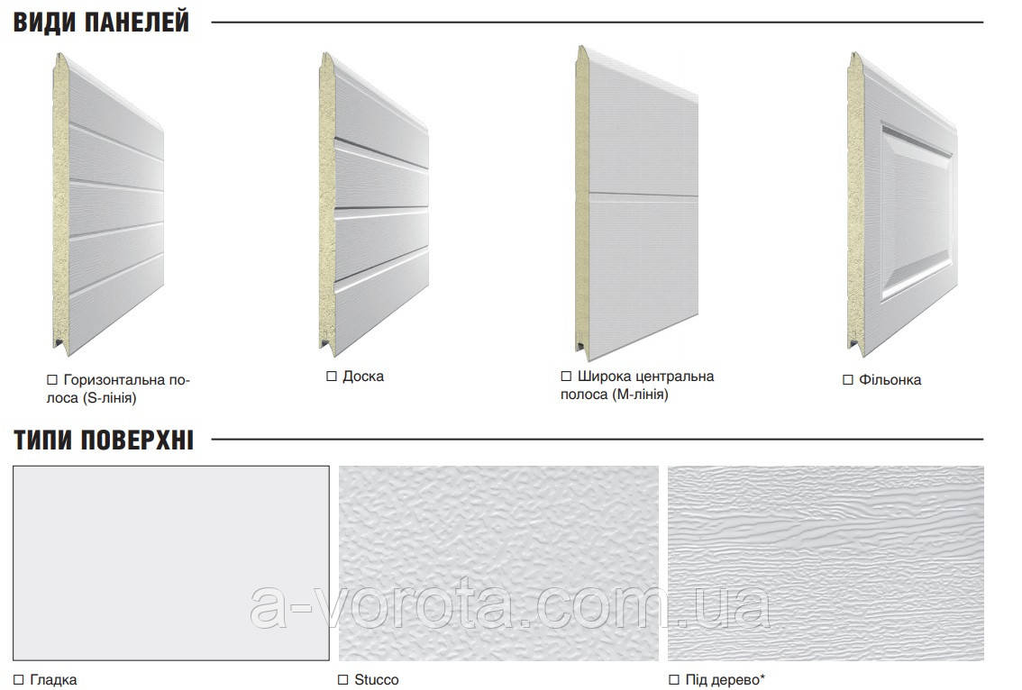 Сендвіч панель для воріт, фото 1