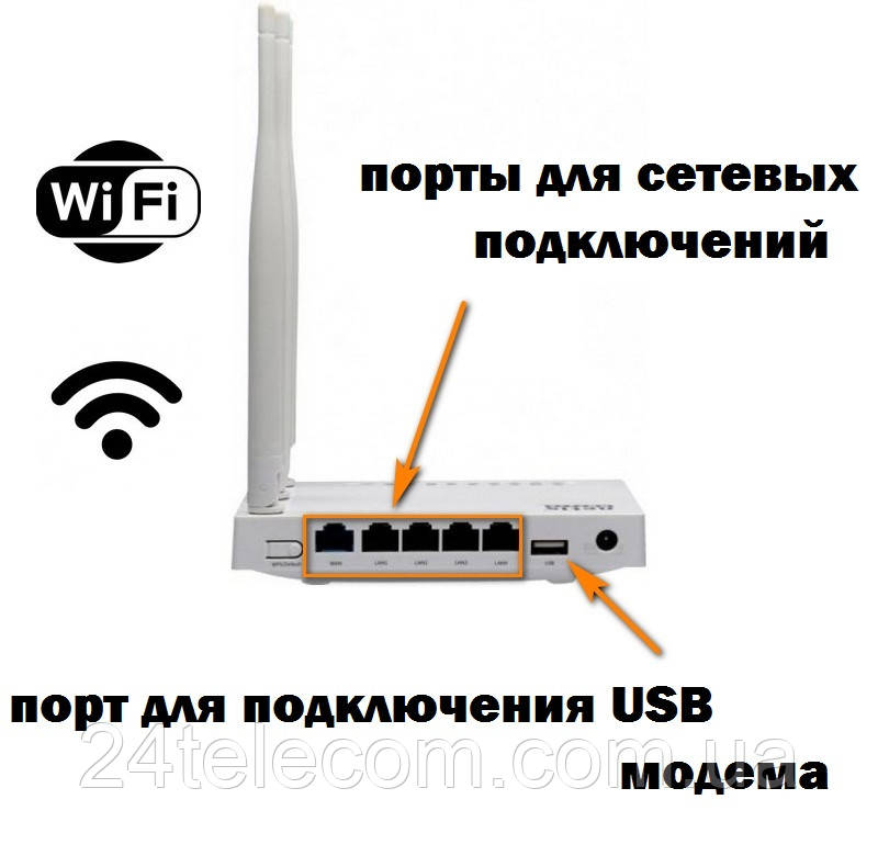 Комплект беспроводного 3G/4G/LTE интернета для дома Netis MW5230+мобильный роутер-модем Huawei E8372h-153 - фото 2 - id-p1348396454