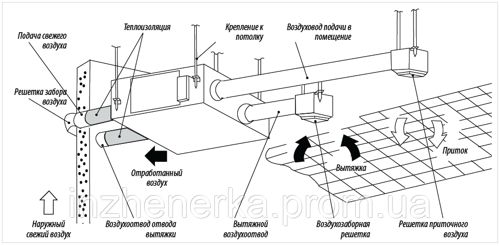 Приточно-вытжная с рекуператором AHE-200WB1 /без байпаса - фото 3 - id-p1348544677