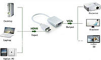 Эмулятор монитора конвертер HDMI -> VGA без звука PS T2 Xbox т2 райзер