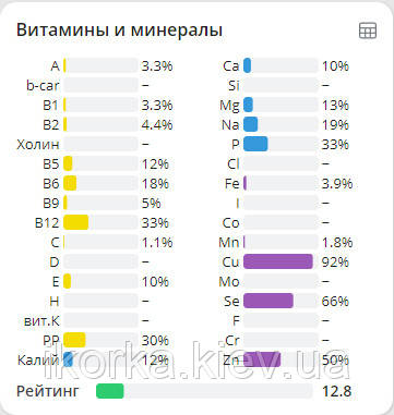 Цена на королевского осьминога в Киеве Осьминог королевский купить по лучшим ценам в Киеве