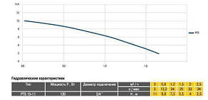 Насос підвищення тиску Optima PTS15-11, фото 3
