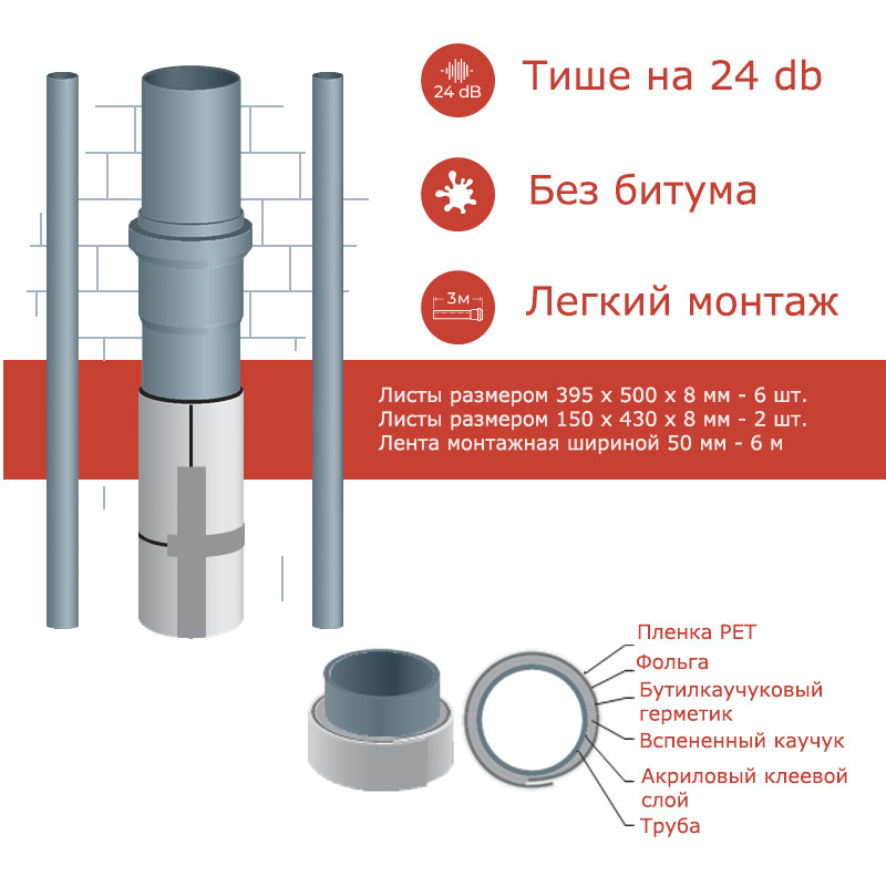 Шумоізоляція каналізації NSP (SOFT) Рro 110 (3м.пог.) Товщина 12 мм