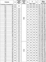 Компенсатор сальниковий 1-ст.Ду250 к/с190 L = 1040 Py 2.5 (серія 5.903-13;випуск 4)), фото 4