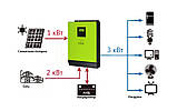 Мережевий інвертор + Резерв 5кВт 48В Isgrid BF 5000 (Battery Free) Axioma energy, фото 2
