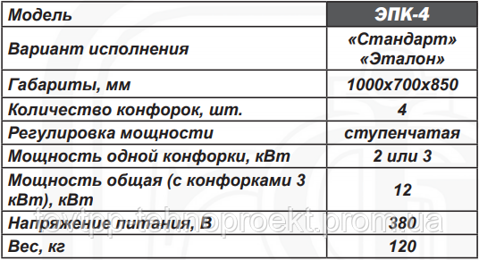 Плита электрическая на 4 конфорки промышленная ЭПК-4Б эталон - фото 3 - id-p1350964491