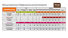Добрива для швидко квітучих рослин Powder Feeding Short Flowering 1 кг, фото 4
