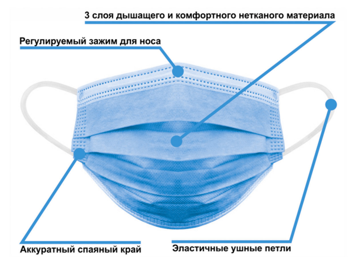 Медицинские маски 3х слойные с фильтром (МЕЛЬТБЛАУН), с зажимом для носа, медична маска для лиця - фото 2 - id-p1351692461