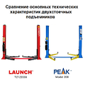 Порівняння підйомника LAUNCH з синім китайським підйомником