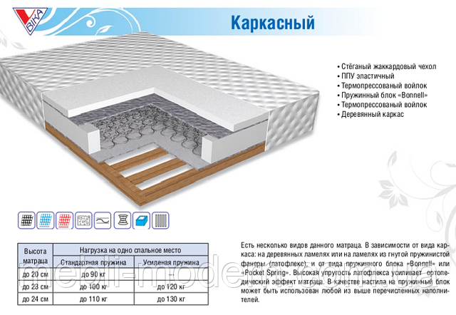 Ортопедический матрас Классический на каркасе - фото 1 - id-p16530886