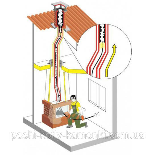 Ерш для дымохода