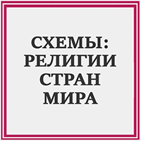 РЕЛІГІЇ КРАЇН СВІТУ