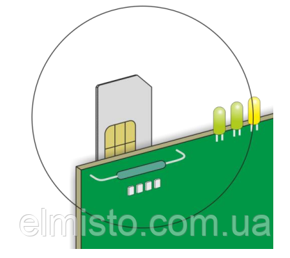 SIM-карта счетчика импульсов