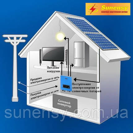 Мережева система 20кВт, 380В, AXIOMA energy, фото 2