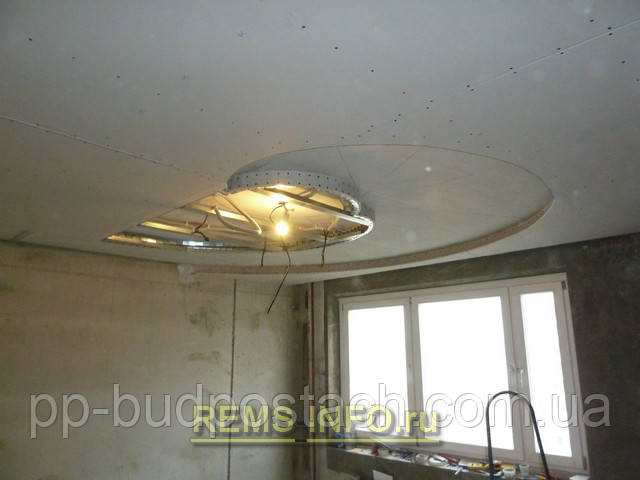 Інструкція по збірці спіральної стелі з гіпсокартону з підсвічуванням
