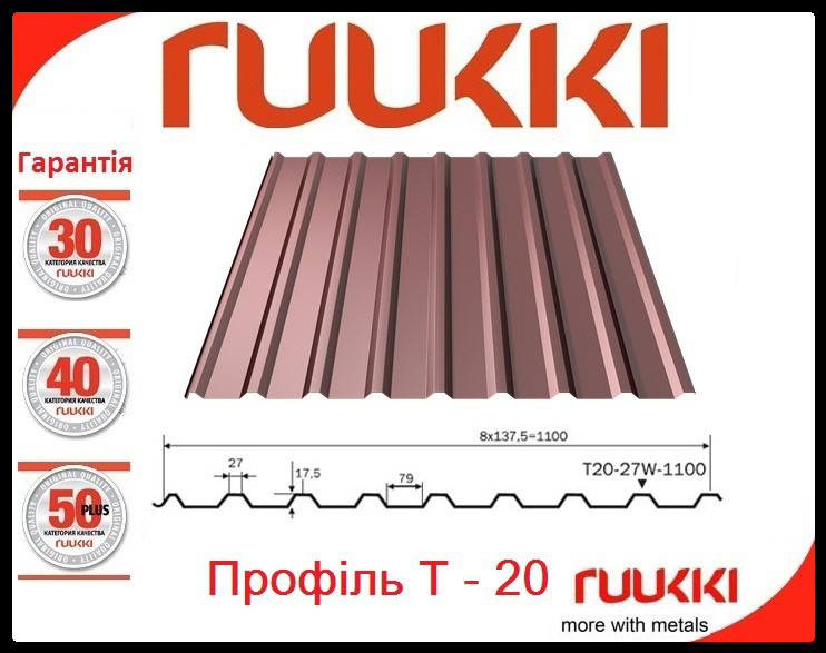 Профнастил T 20-27-1100 / 0,5 мм / Ruukki /  ROUGHMATT RR 32