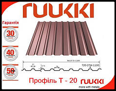 Профнастил T 20-27-1100 / 0,5 мм / Ruukki / ROUGHMATT RR 32