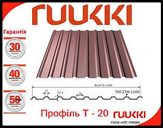 Профнактил T 20-27-1100  ⁇  0,5 мм  ⁇  Ruukki. ⁇  ROUGHMATT  ⁇ 