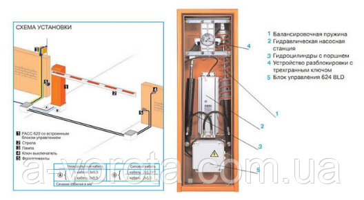 Гидравлический шлагбаум FAAC B680H Rapid 6,3 м 24В - фото 7 - id-p1353016885