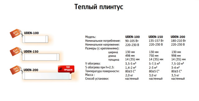 Теплый плинтус UDEN-S 100 - 150 - 200