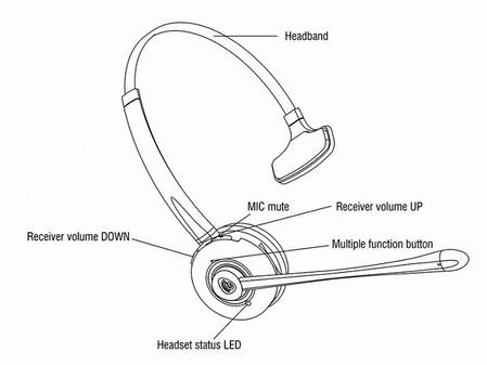 Бездротова Bluetooth гарнітура для офісу VT9600, фото 2