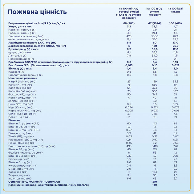 Сухая молочная смесь Nutrilon Premium+ 2 (6-12 мес) 1000 г - фото 3 - id-p283923645