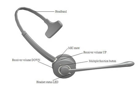 Бездротова Bluetooth-гарнітура для офісу VT9500, фото 2