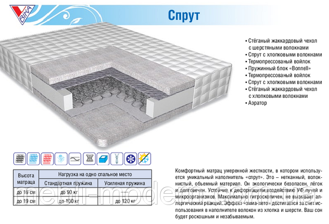 Ортопедичний матрац Спрут