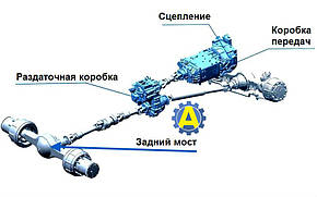 Роздаткова коробка SsangYong Korando C (Cсанг Йонгнорсто) 2014-2019