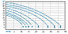 Насос Мікрон Optima 100M, 230B, 15.3m3/h, 0.75 кВт., 50мм, фото 3