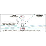 Набір для чищення ставків і басейнів, WHITE
LINE, WL-EN70, фото 4