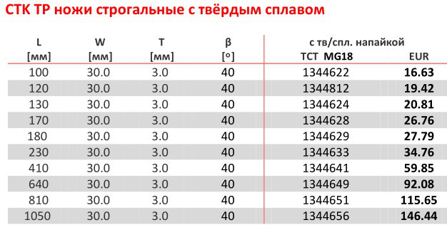 Нож строгальный с твёрдым сплавом ТСТ 130 х 30 х 3 мм - фото 4 - id-p1354366038