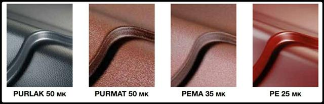 Металлочерепица тип покрытия