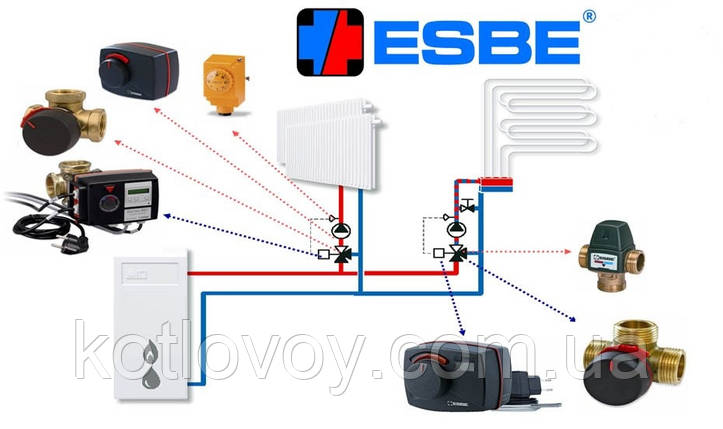 Термосумісний вузол ESBE LTC171 100 кВт, T=60oC, 2", фото 3