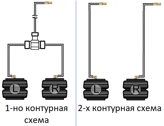 Схема для зручної підкачки пневмоподушки в автомобілі