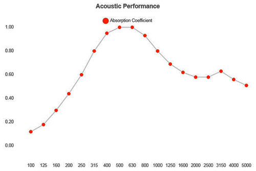 Vicoustic Wavewood Ultra Lite звукопоглинаюча і відбиваюча панель