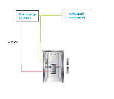 Ліфтовий контролер