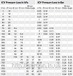 Електромагнітний клапан Hunter ICV-151G-B. Автополив Hunter, фото 6