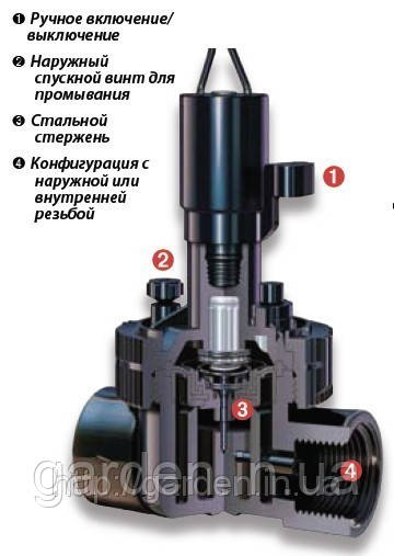 Toro электромагнитный клапан