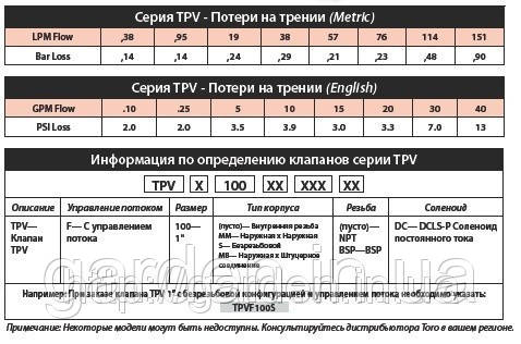 TPV100BSP для автополива